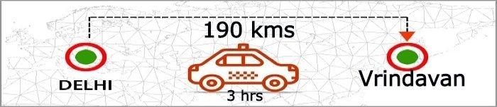 delhi-to-vrindavan-distance-by-taxi